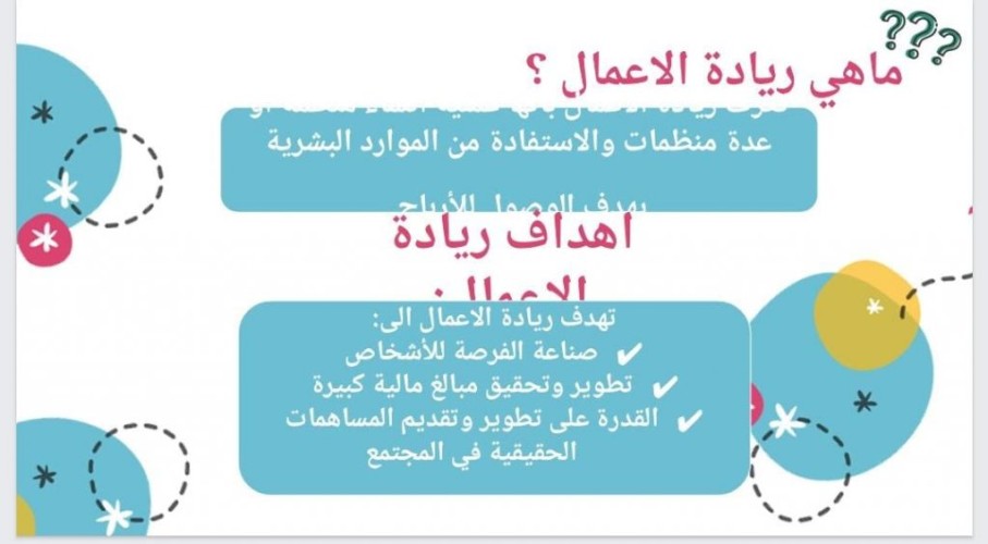 اليوم العالمي لريادة الأعمال في مدرسة مواهب المملكة الابتدائية