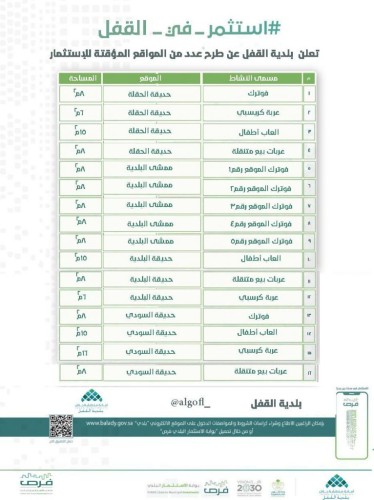 16 فرصة استثمارية تطرحها بلدية مركز القفل على تطبيق فرص بنظام التأجير المؤقت