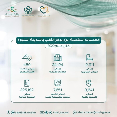 24124 مستفيد من خدمات العيادات الخارجية مركز القلب في المدينة المنورة