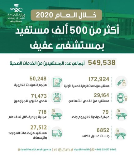 أكثر من 550 ألف مستفيد من خدمات مستشفى عفيف