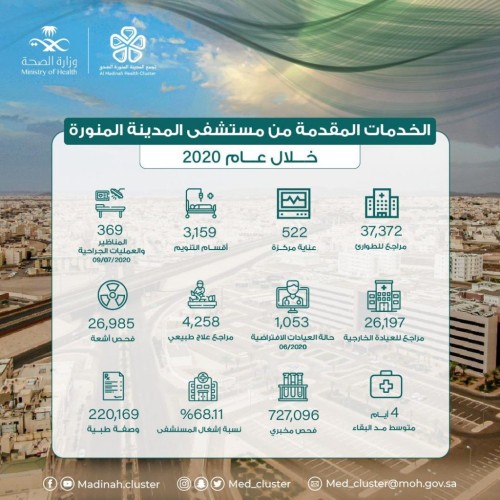 37372 مستفيد من خدمات طوارئ مستشفى المدينة المنورة العام