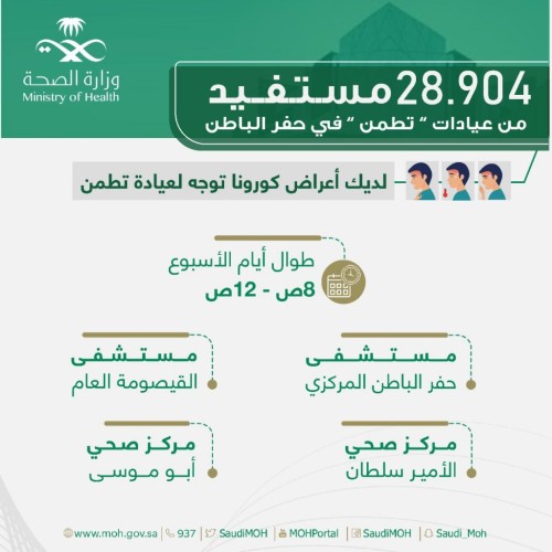 28904 مستفيد من عيادات “تطمن” في حفر الباطن