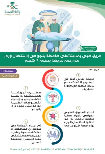 فريق طبي بمستشفى صامطة ينجح في إستئصال ورم من رحم مريضة بحجم 7كجم