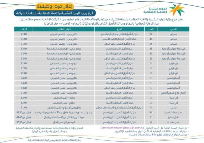 إعلان فرص وظيفية: فرع وزارة الموارد البشرية والتنمية الاجتماعية بالمنطقة الشرقية