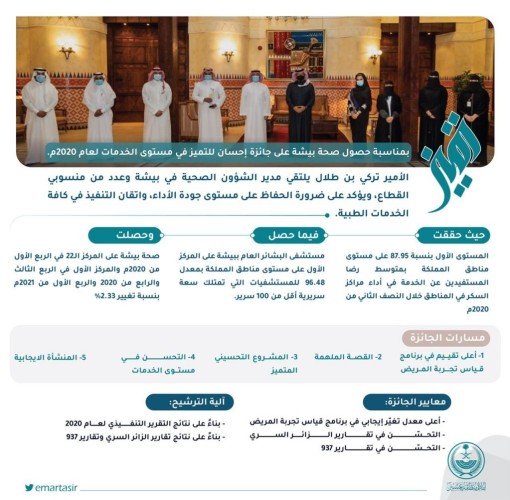 أمير منطقة عسير يكرم منسوبي صحة بيشة لحصولهم على جائزة إحسان للتميز في مستوى الخدمات لعام 2020م