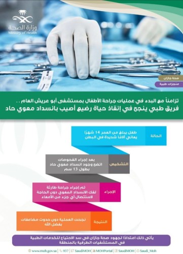 فريق طبي بمستشفى أبوعريش ينجح في إنقاذ حياة رضيع أصيب بانسداد معوي حاد