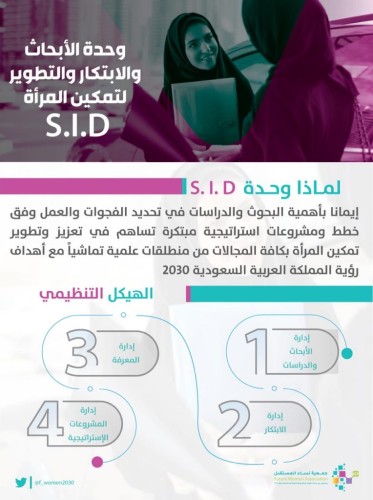 نساء المستقبل تدشن وحدة الأبحاث والابتكار والتطوير لتمكين المرأة