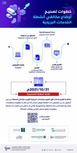 هيئة الاتصالات تعلن بدء المهلة التصحيحية لمقدّمي «الخدمات البريدية» دون ترخيص