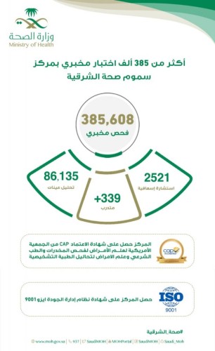 إجراء أكثر من 385 ألف إختبار مخبري بمركز مراقبة السموم بصحة الشرقية