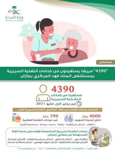 4390″ مريض يستفيد من خدمات التغذية السريرية بمستشفى الملك فهد المركزي بجازان