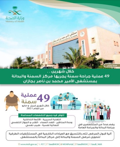 نجاح 49 عملية جراحة سمنة مفرطة في مركز البدانة بمستشفى الأمير محمد بن ناصر بجازان