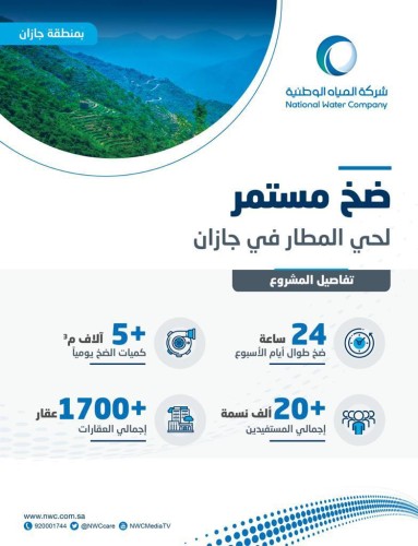 مياه جازان تنجح في تطبيق مبادرة الضخ المستمر لحي المطار بجازان..