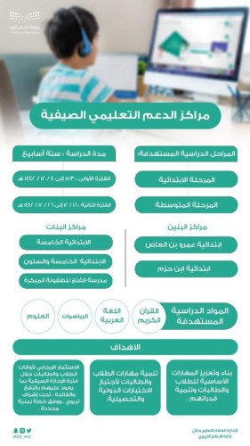 تعليم حائل يعتمد مراكز الدعم التعليمي الصيفية للطلاب والطالبات