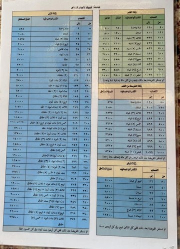وصول عاملة جباية زكاة بهيمة الأنعام إلى تبوك