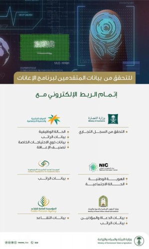 “البيئة” تطلق الربط الإلكتروني مع 6 جهات حكومية لخدمة المستفيدين من “الإعانات الزراعية”