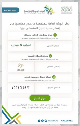 الهيئة العامة للمنافسة توافق على عملية إستحواذ (الحكير) و (المراكز العربية) على 51% من (شركة فوغا كلوسيت)