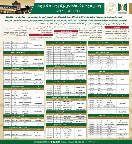 جامعة تبوك تعلن عن عدد من الوظائف الأكاديمية برتبة أستاذ مساعد
