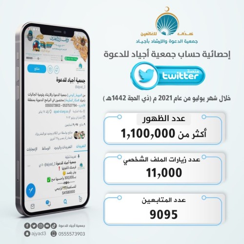 حساب “جمعية أجياد” في تويتر يحقق أكثر من مليون ظهور خلال شهر “يوليو”