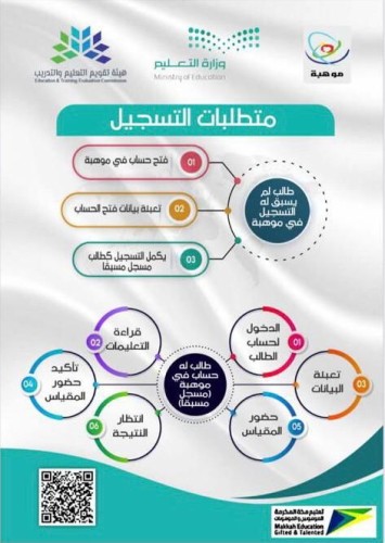 تعليم مكّة يدعو طلابه للتسجيل في البرنامج الوطني للكشف عن الموهوبين