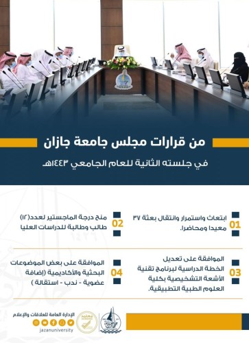 مجلس جامعة جازان يوافق على ابتعاث 37 معيداً ومحاضراً