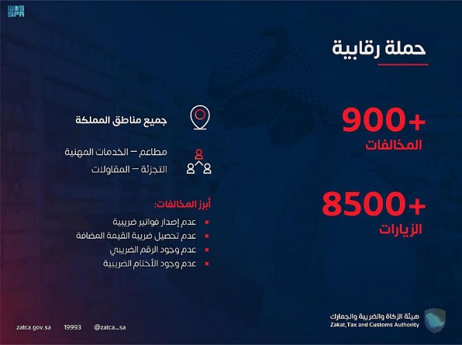 “الزكاة والضريبة والجمارك” تضبط أكثر من 900 مخالفة ضريبية في أسبوع واحد