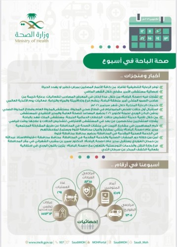 عيادات صحة الباحة تستقبل أكثر من 8300 مراجع خلال الأسبوع الماضي