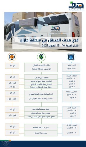 يتوجيهات من أمير منطقة جازان .. “هدف” يقوم بزيارة محافظة فيفاء الأربعاء