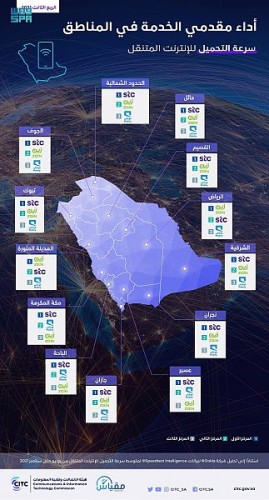 “هيئة الاتصالات” تكشف عن متوسط سرعات الإنترنت لمقدمي خدمات الاتصالات في المملكة