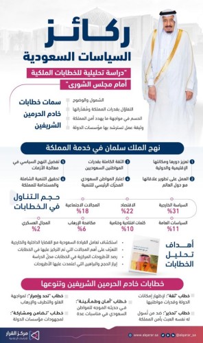 ركائز السياسات السعودية في خطابات خادم الحرمين الشريفين أمام مجلس الشورى