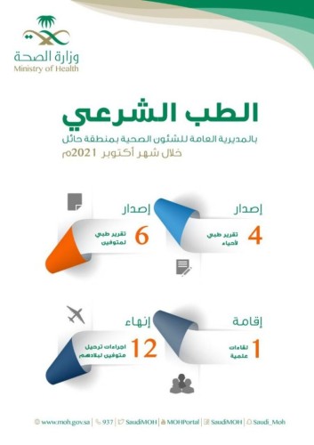 إدارة الطب الشرعي بصحة حائل تصدر 10 تقارير خلال أكتوبر