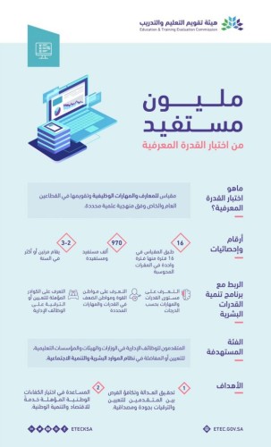 “قياس”: استمرار التسجيل في اختبار القدرة المعرفية لقياس المعارف والمهارات الوظيفية