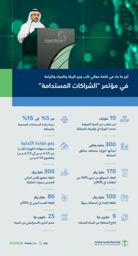 المشيطي: نعمل على توطين الابتكار والبحث العلمي لتحقيق الاستدامة والوصول للاقتصاد الأخضر