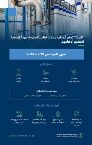 “البيئة” تمنح أصحاب محلات تقليل الملوحة مهلة لتصحيح أوضاعهم