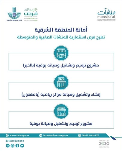 أمانة الشرقية تطرح مجموعة من الفرص الاستثمارية بالتعاون مع “منشآت”