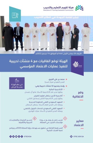 هيئة تقويم التعليم والتدريب توقّع عددًا من الإتفاقيات لتنفيذ عمليات الاعتماد المؤسسي لمنشآت التدريب