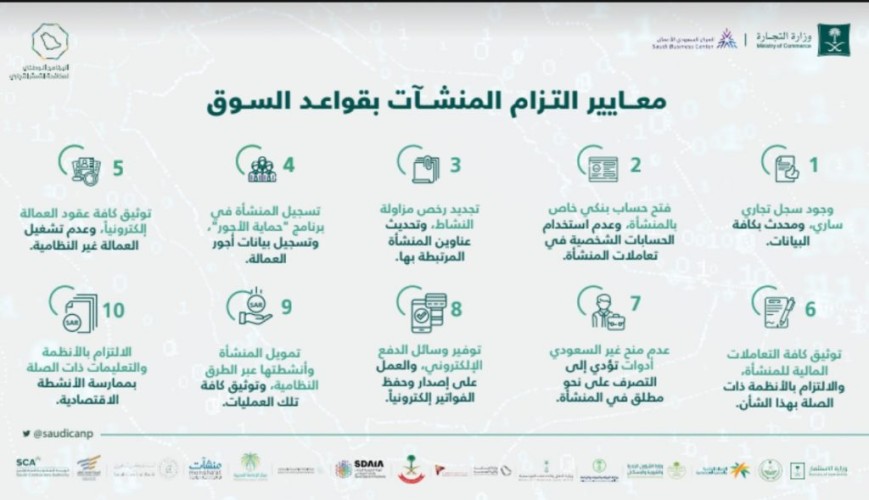 “ما يستمر إلا الصحيح” .. حملة يطلقها البرنامج الوطني لمكافحة التستر التجاري لتعزيز امتثال المنشآت بقواعد السوق