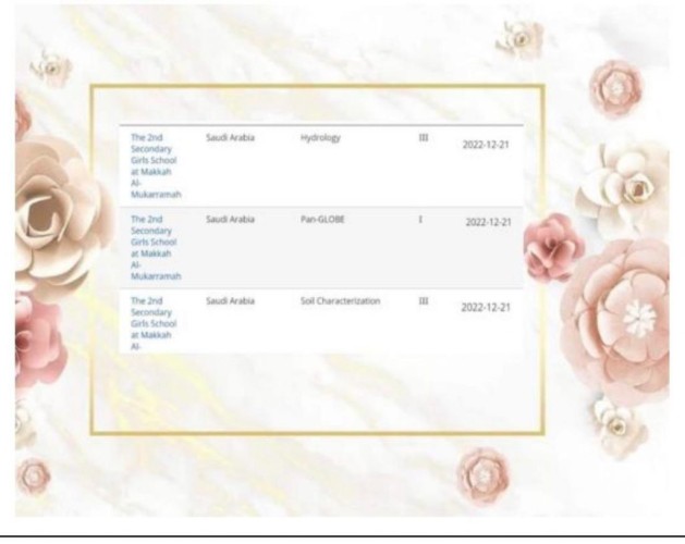 تعليم مكة يعلن نتائج حصول مدارس جلوب البيئي على أوسمة الشرف في الربع الرابع من العام 2022م