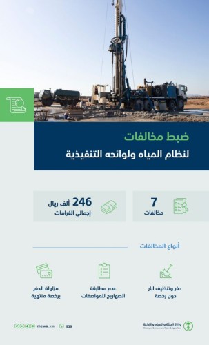 “البيئة” تضبط 7 مخالفات لنظام المياه ولوائحه التنفيذية