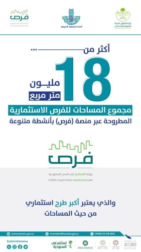 أمانة الشرقية: 18 مليون م2 للاستثمار بالمنطقة لتعزيز اقتصاديات المدن بمنصة (فرص)