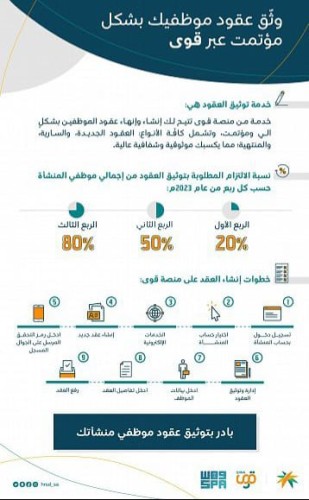 “الموارد البشرية” تؤكد ضرورة توثيق العقود إلكترونياً عبر منصة قوى