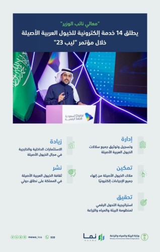 البيئة” تطلق 14 خدمة إلكترونية للخيول العربية الأصيلة عبر منصة “نما” خلال مؤتمر “ليب 23”