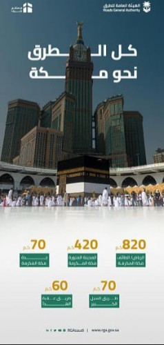 “هيئة الطرق” توضح أهم الطرق المؤدية نحو مكة المكرمة