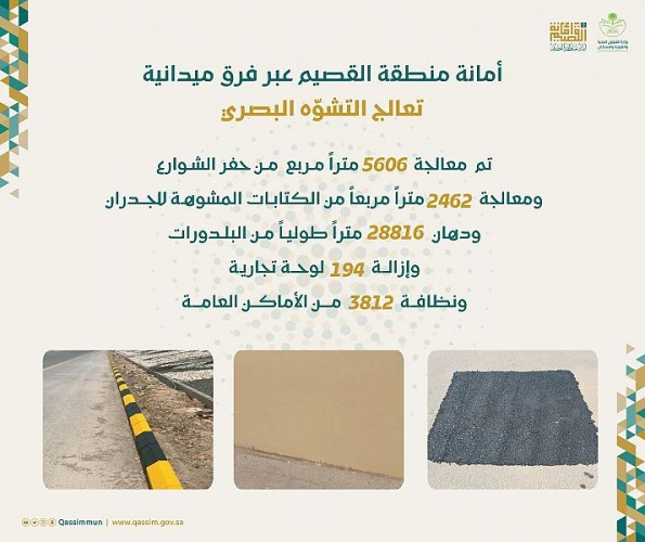 أمانة منطقة القصيم عبر فرق ميدانية تعالج التشوّه البصري