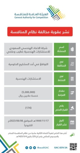 الهيئة العامة للمنافسة تعلن العقوبات المُقررة على شركة الاتحاد الهندسي السعودي للاستشارات الهندسية خطيب وعلمي