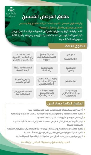 “صحة الرياض” يعطى كبار السن الأولوية عند تقديم الخدمات الصحية