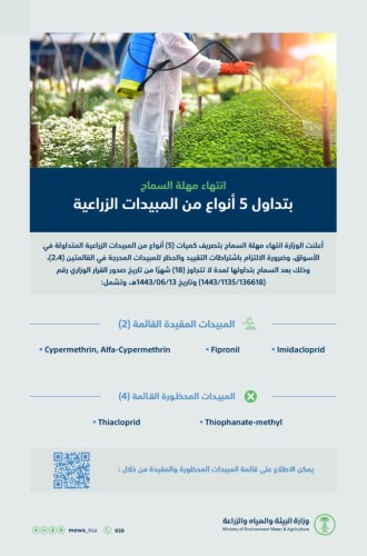 “البيئة” تعلنُ انتهاءَ مهلة السماح بتصريف كميات المبيدات المتداولة بالأسواق