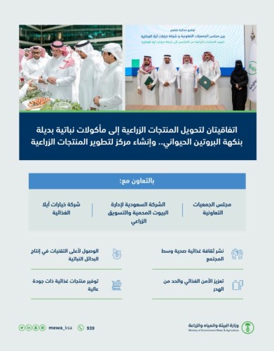“البيئة”: اتفاقيتان لتحويل المنتجات النباتية الزراعية إلى مأكولاتٍ بديلة.. وإنشاء مركزٍ لتطوير المنتجات الزراعية