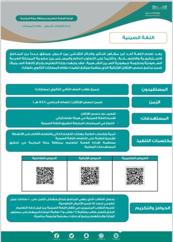 28903 طالب وطالبة يتعلمون اللغة الصينية في 257 مدرسة ثانوية بمكّة