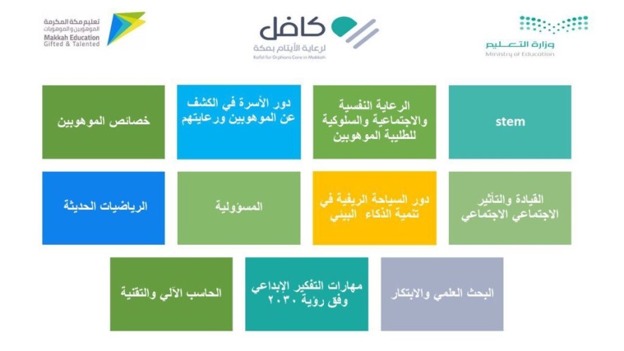 إدارة الموهوبات ومؤسسة كافل الخيرية ينفذان برنامج تمكين الموهوبين لطالبات المؤسسة
