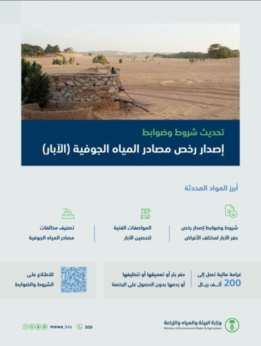 “البيئة” تحدث شروط وضوابط إصدار رخص مصادر المياه الجوفية (الآبار) وتصنيف مخالفاتها